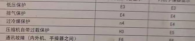 兖州空调电话在哪里找